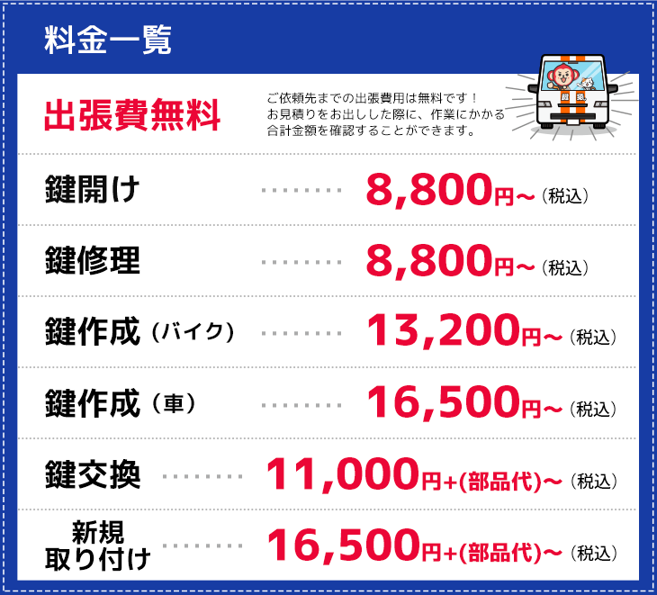 東住吉区の作業料金